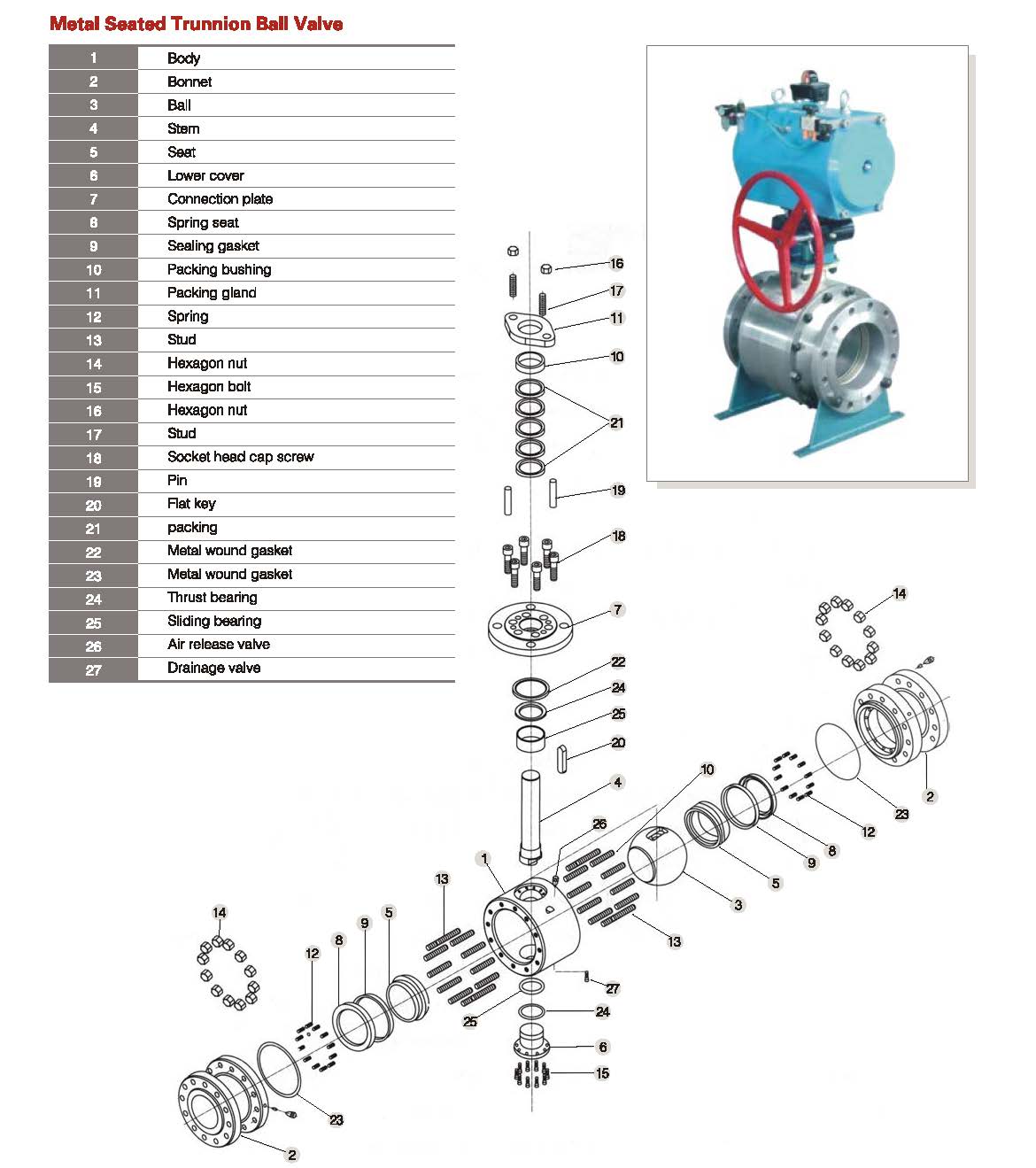 Metal Seated trunnion Ball Valve structure